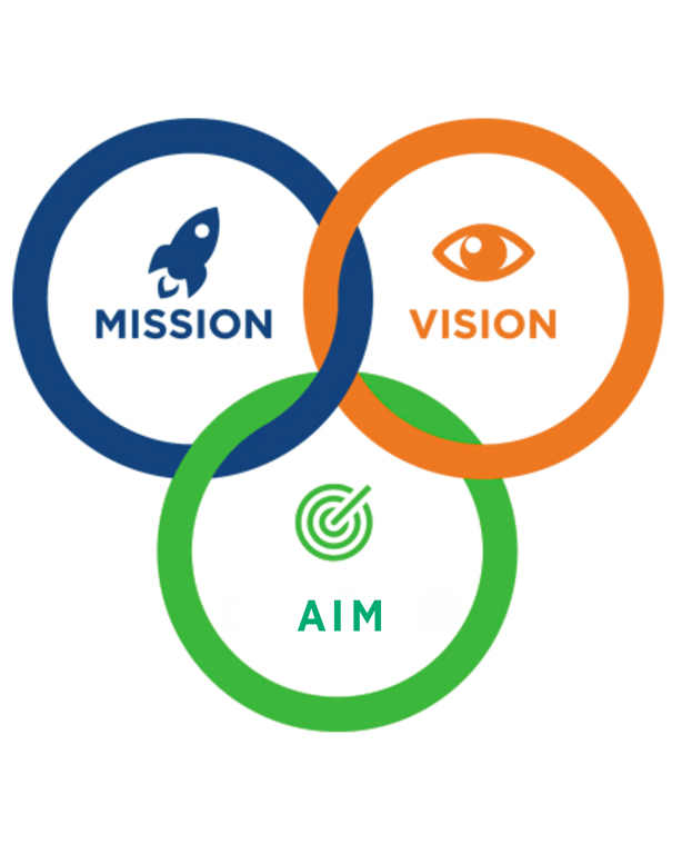vision_mission_aim
